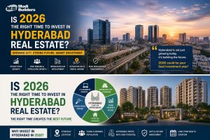 Hyderabad real estate investment opportunities 2026 villas and apartments