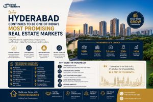 Hyderabad real estate market growth driven by infrastructure, IT expansion, and emerging residential investment locations in 2026