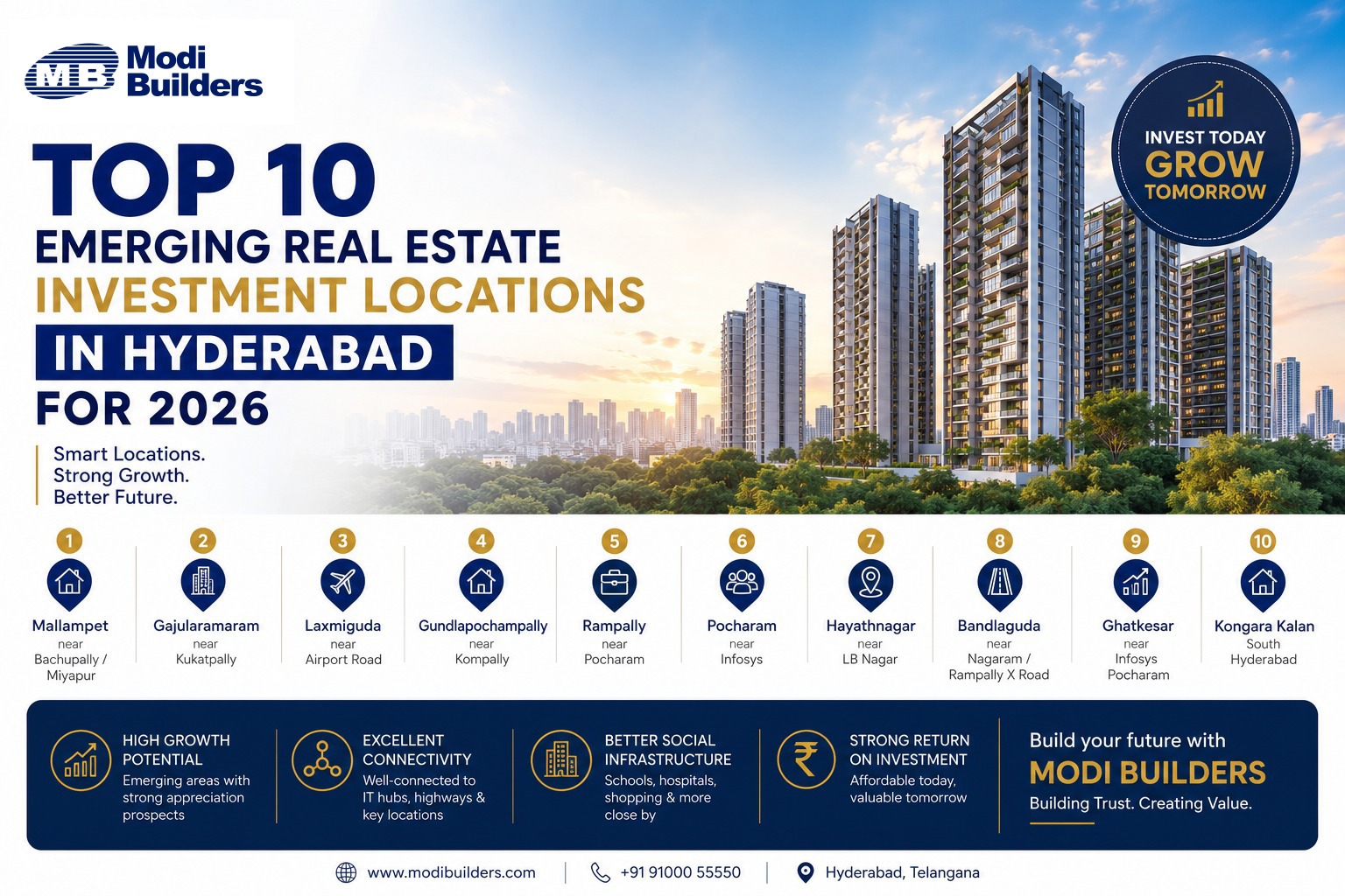 Top 10 Emerging Real Estate Investment Locations in Hyderabad for 2026